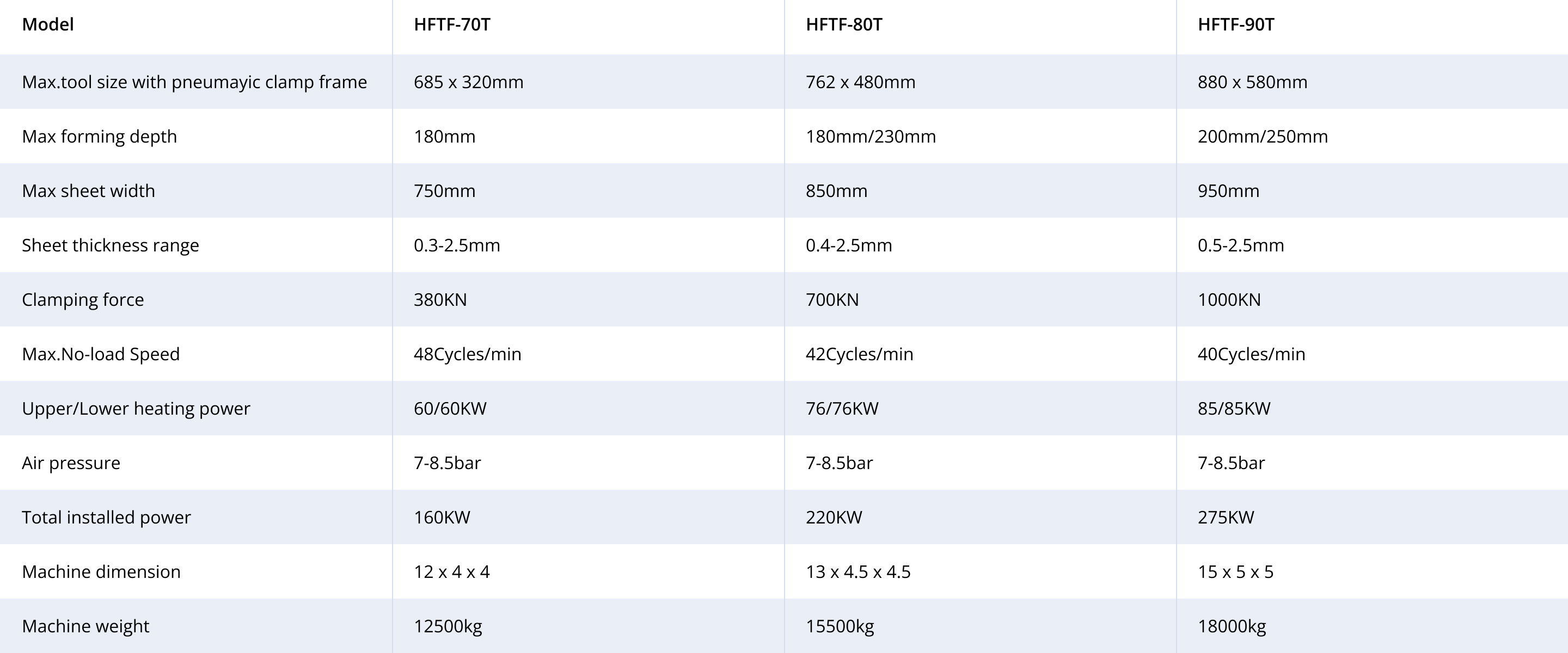 Par&aacute;metro t&eacute;cnico principal del extrusor en l&iacute;nea