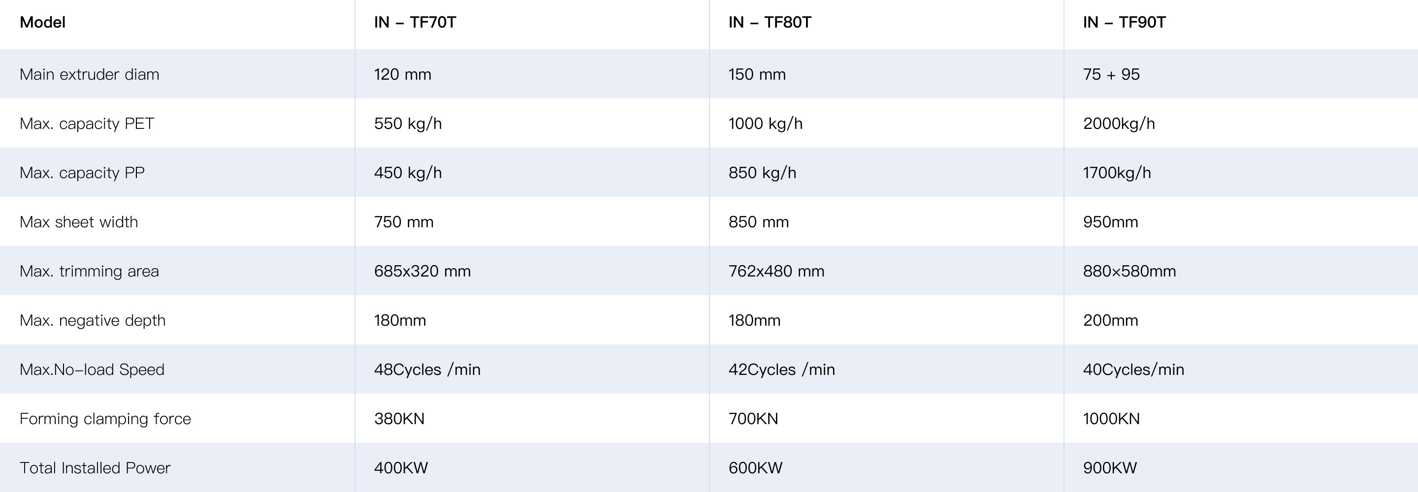 M&aacute;quinas autom&aacute;ticas para fabricar vasos